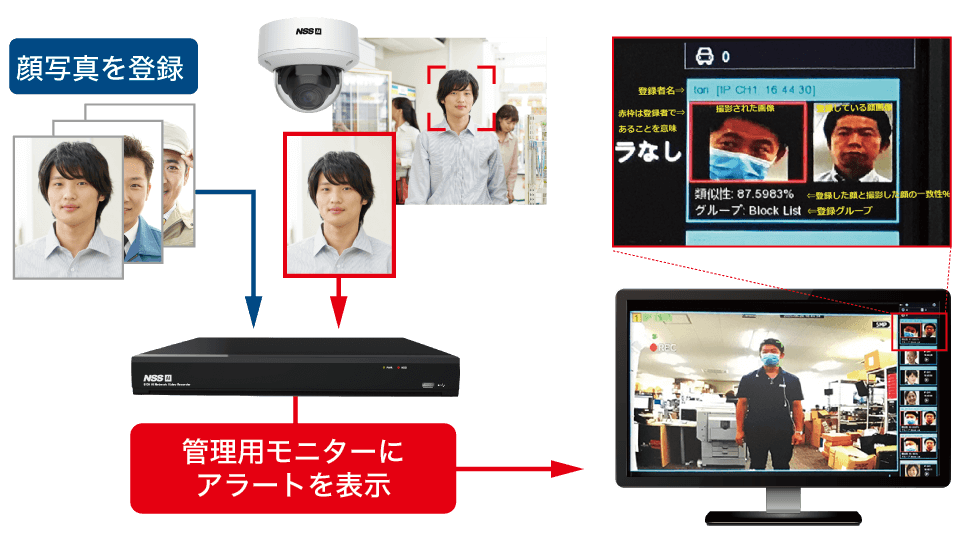 デジタル監視システム｜光洋システム機器株式会社