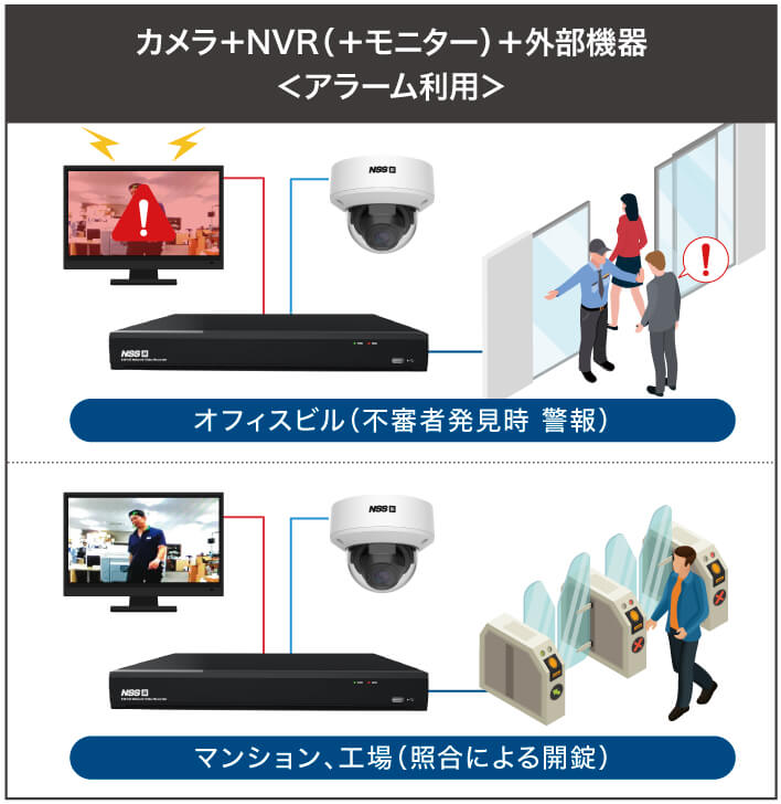 デジタル監視システム｜光洋システム機器株式会社