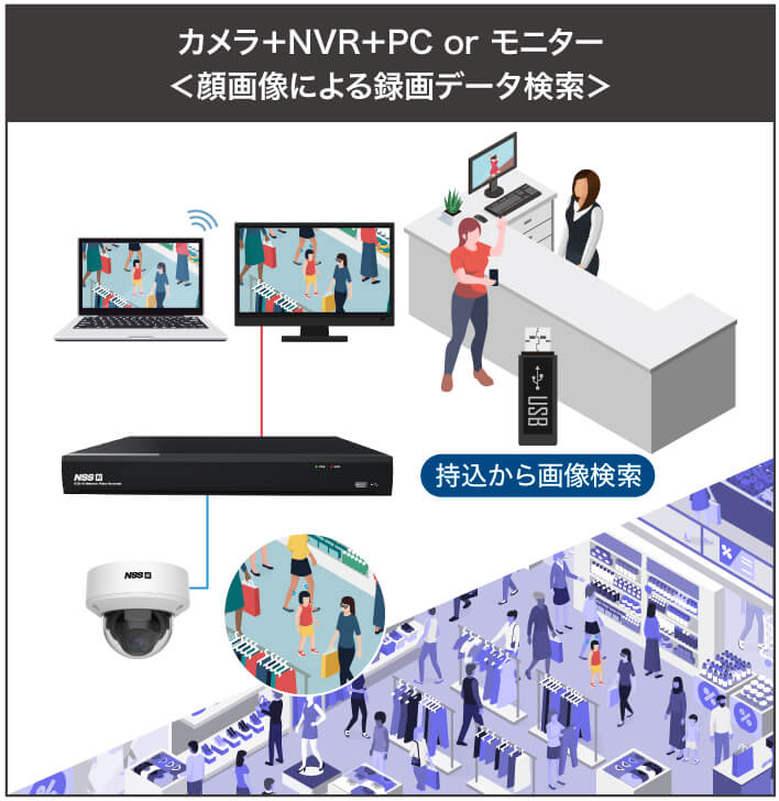 デジタル監視システム｜光洋システム機器株式会社